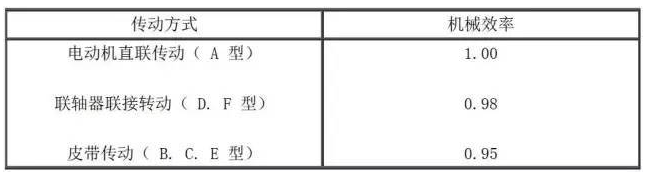 传动方式及机械效率