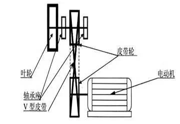 型皮带传动