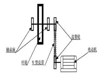 型皮带传动