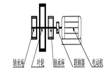 型联轴器联轴转动