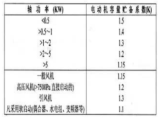 电动机容量贮备系数